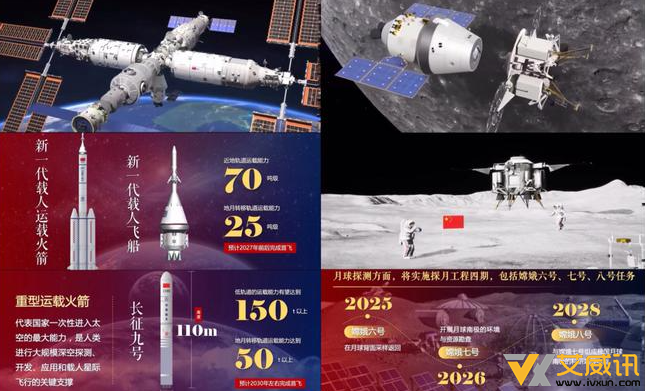 中国将进行载人月球探测：开启新时代的太空探索