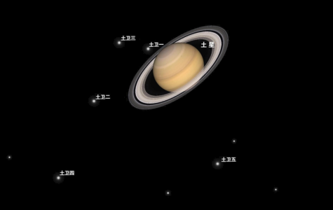 教科书都来不及改！土星卫星数量达到124颗！