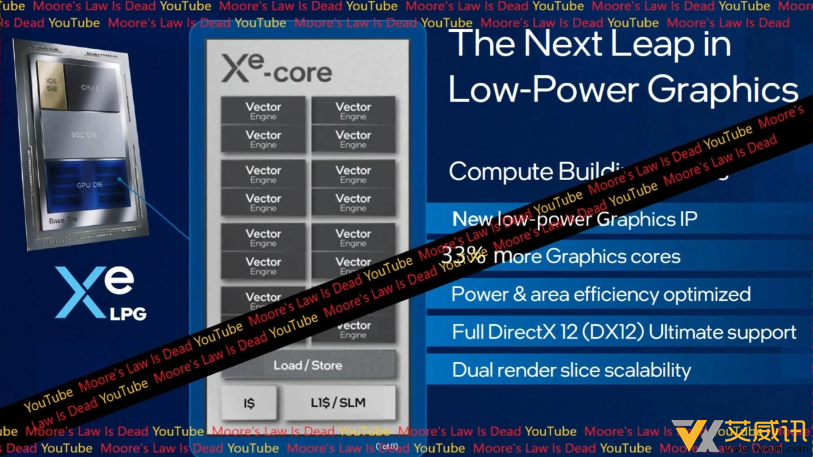 英特尔展示初代酷睿 Ultra 处理器：全新封装，集成 LPDDR5X-7500 内存