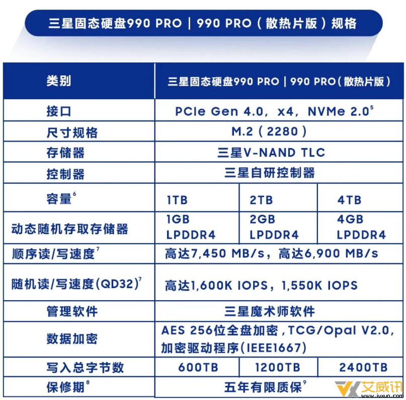 三星 990 PRO 4TB 版 SSD 官宣：单面设计，随机读取速度提升