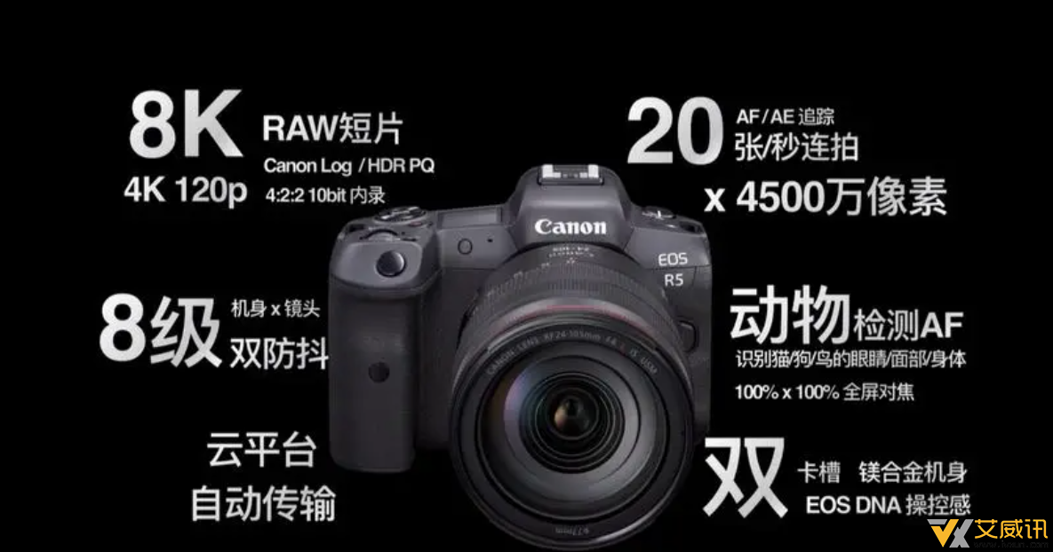 佳能EOS R5 Mark II详细参数曝光：最高6200万像素