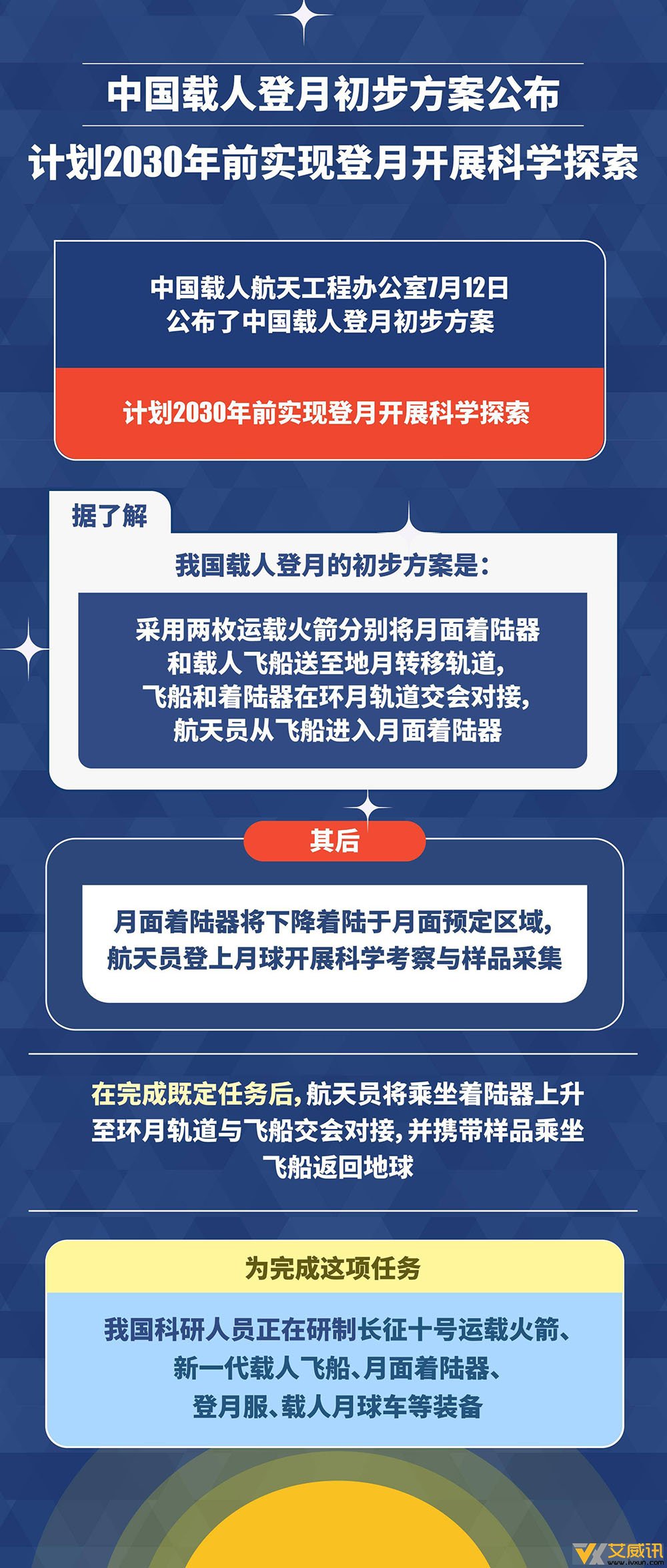 中国载人登月初步方案公布，开启人类探索宇宙新篇章