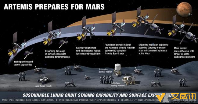 NASA公布登月新计划：再次探索无垠宇宙的新篇章